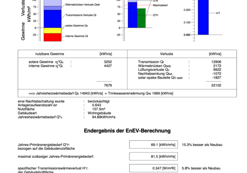 Endergebnis EnEV für ein Post & Beam Blockhaus
