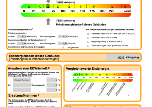 Energieausweis für Naturstammhaus "Whitehorse Lodge" mit Energieträger Erdgas