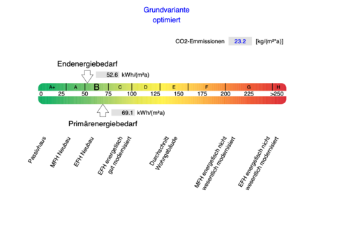 Energieeffizienz eines Post & Beam Blockhaus